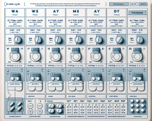 Sample cycle plan for oxymetholone compresse: 8 weeks